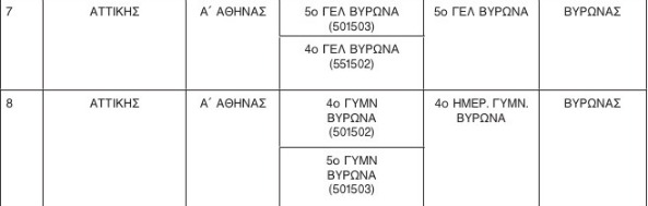 Συγχωνεύονται 4ο και 5ο Λύκειο και Γυμνάσιο Βύρωνα 1 sygxwneuseis-4o-5o